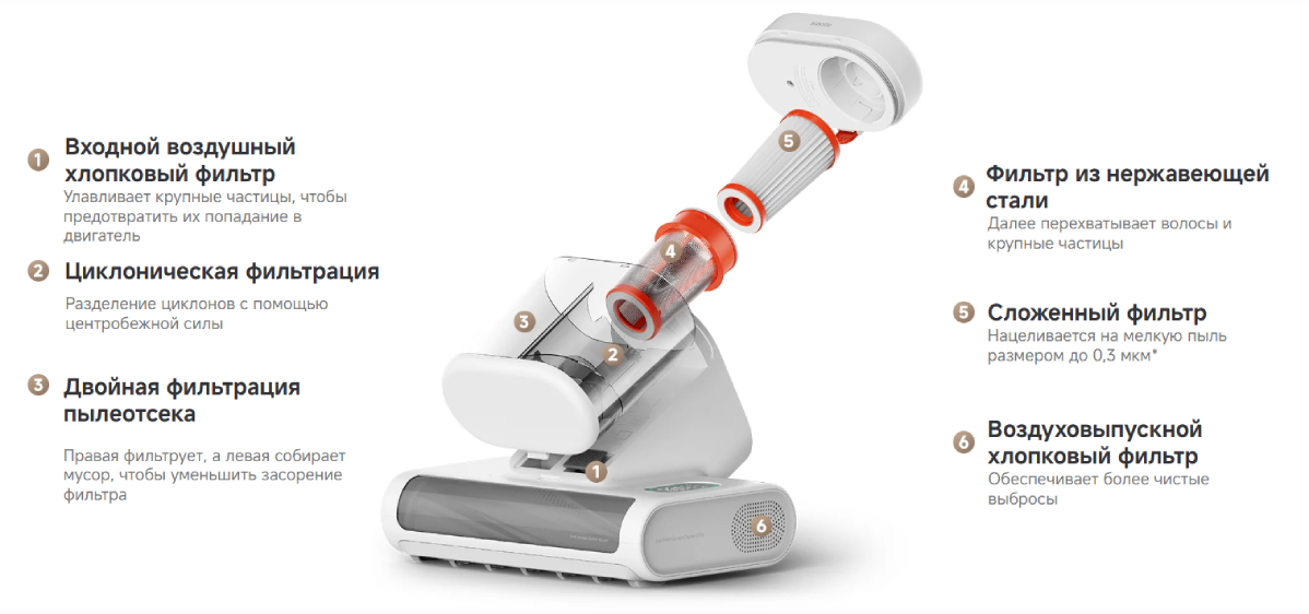 Фото 8 XiaomiDustMite_Vacuum_Cleaner2Pro