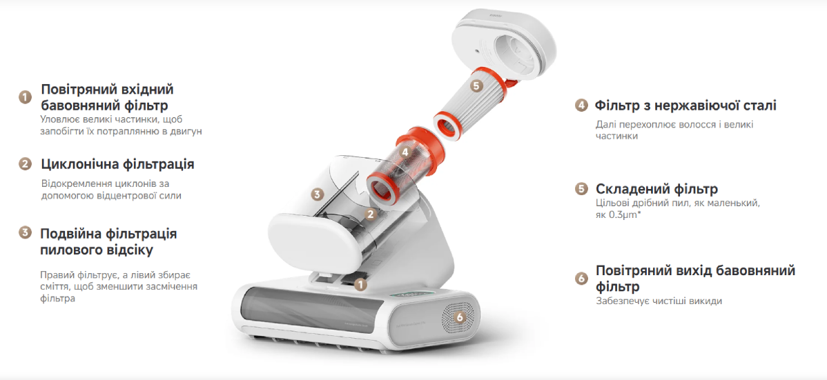 Фото 8 XiaomiDustMite_Vacuum_Cleaner2Pro