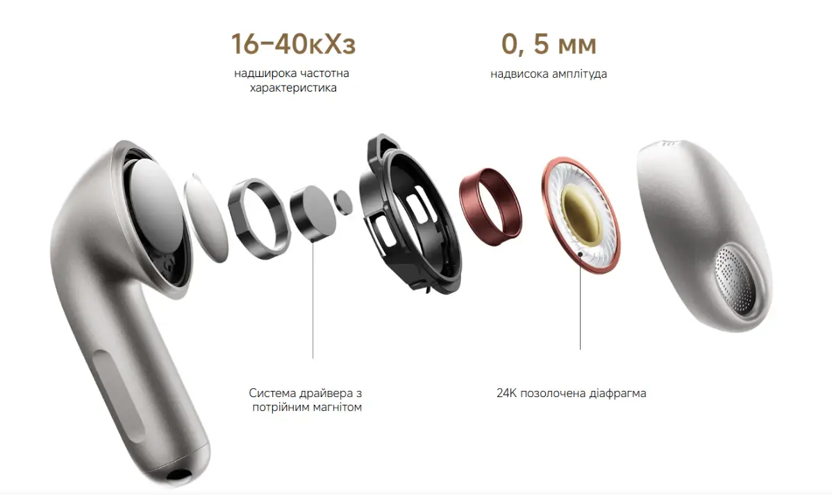 Фото 3 Xiaomi_Buds_6
