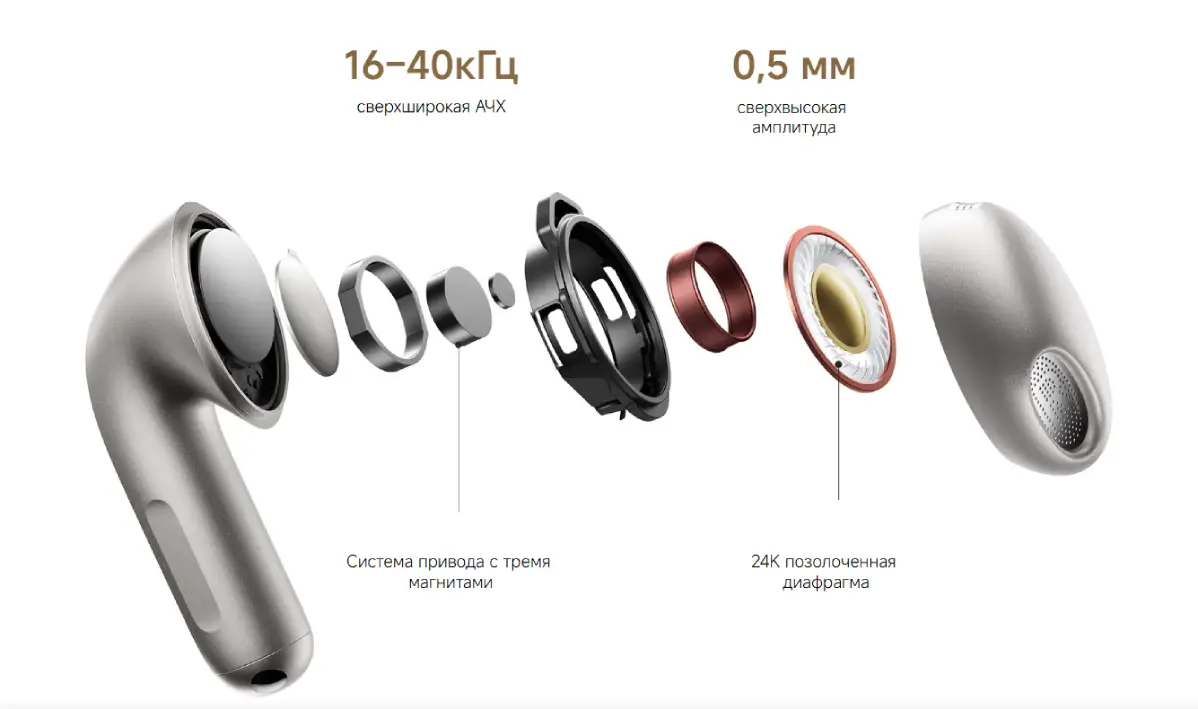 Фото 3 Xiaomi_Buds_6
