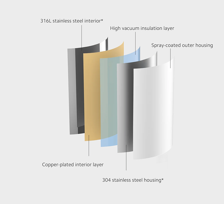 Фото 4 Xiaomi Insulated Kettle