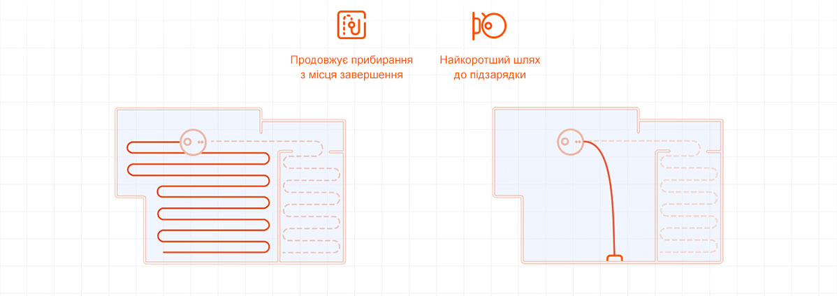 Фото 5 Xiaomi Mi Robot Vacuum