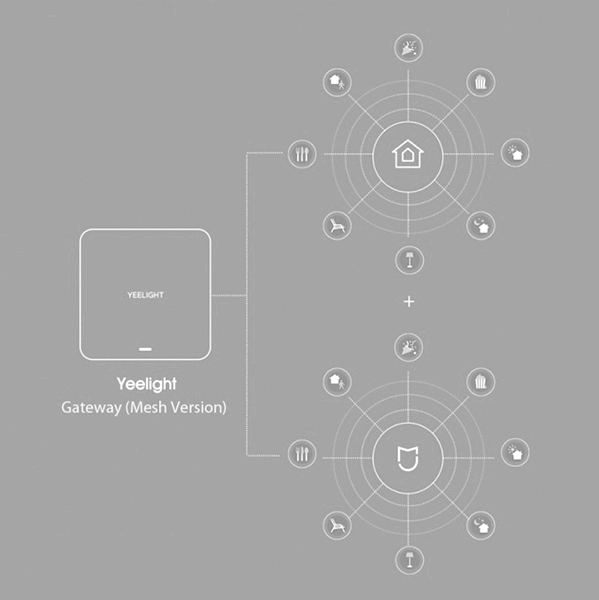 Фото 5 Yeelight gateway YLWG01YL
