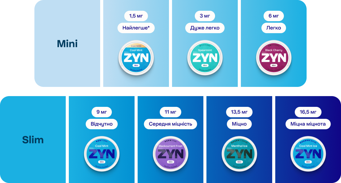 Фото 4 ZYN_Cool_Mint_Ice