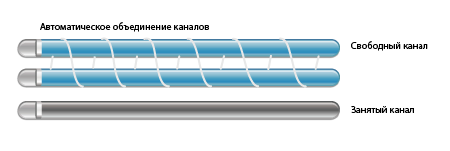 Фото 3 TP-Link TL-WR840N