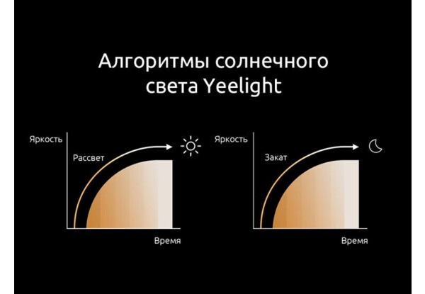 Фото № 15 Yeelight Jade Crystal Ceiling Light Pro 960mm 90W 2700-5500K Galaxy (YLXD43YL) (YLXD4306CN)