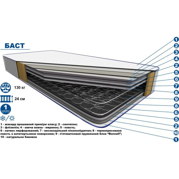 

ортопедический Kima "Баст" 120х200 в ассортименте