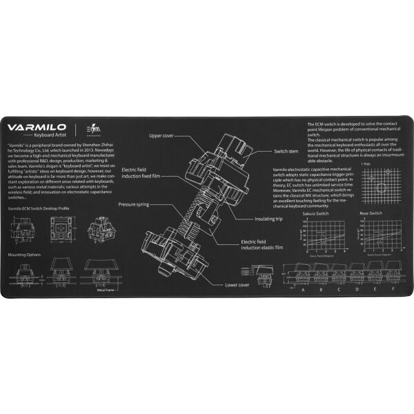 

Коврик Varmilo EC Mechanical Switch Desk Mat XL (ZDB005-01)
