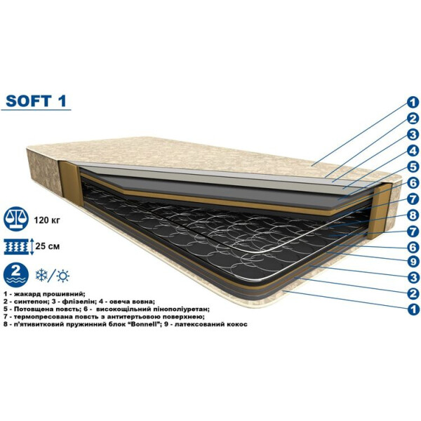 

ортопедический Kima "Soft 1" 140x200 в ассортименте