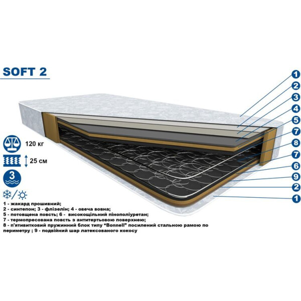 

ортопедический Kima "Soft 2" 180x190 в ассортименте