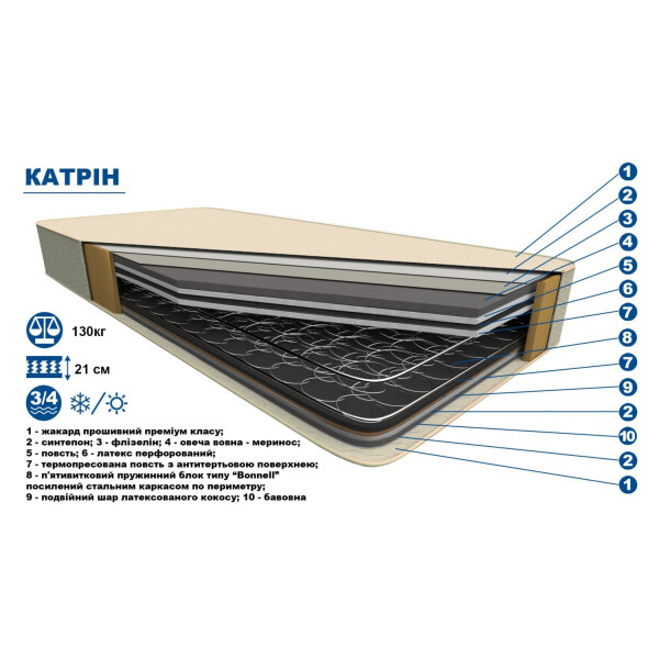 

ортопедический Kima "Катрин" 220х190