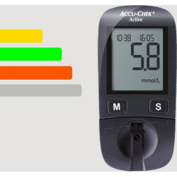 

Глюкометр Акку Чек Актив - Accu Chek Active