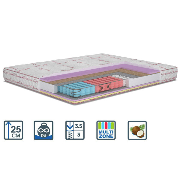

Матрас Matroluxe Nice/Найс 160x200