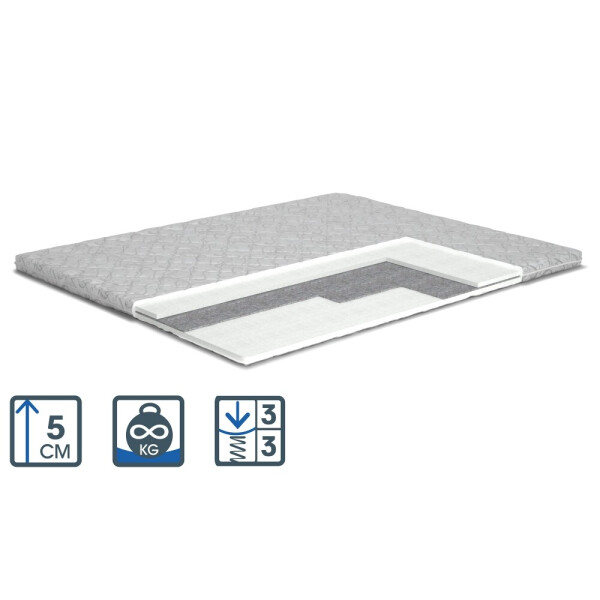 

Топпер Matroluxe TOPPER-FUTON 3/ТОППЕР-ФУТОН 3 85х180