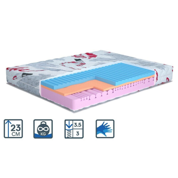 

Матрас Matroluxe Kiss/Кисс 90x200