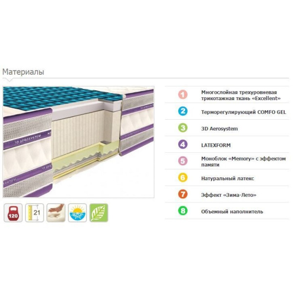 

Матрас Neolux Neoflex COMFOGEL 120х200