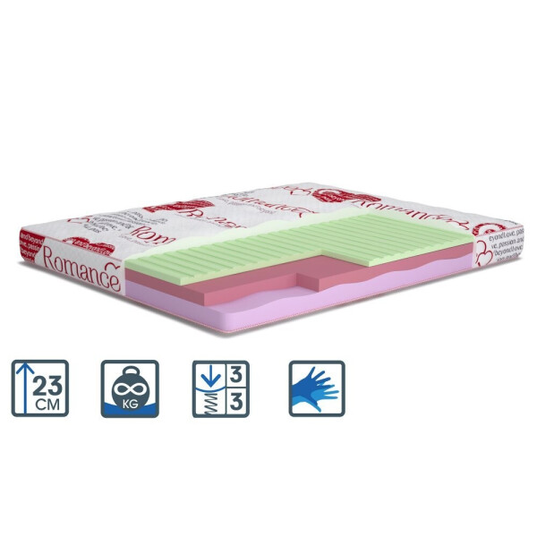 

Матрас Matroluxe Flirt/Флирт 90x190