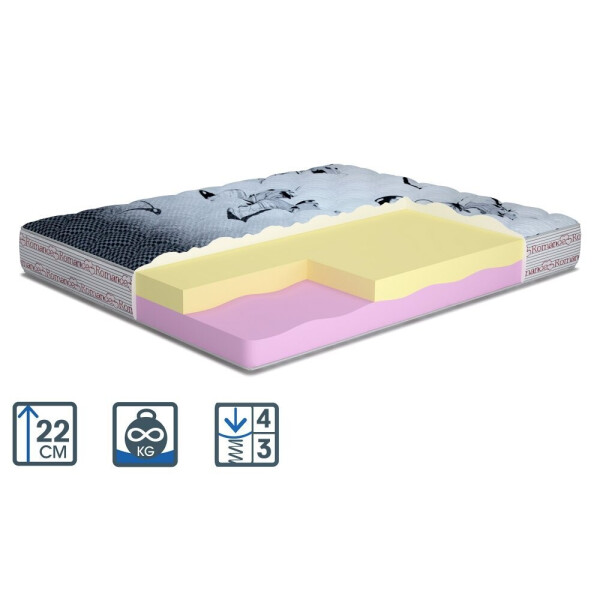 

Матрас Matroluxe Delight/Делайт 150x200