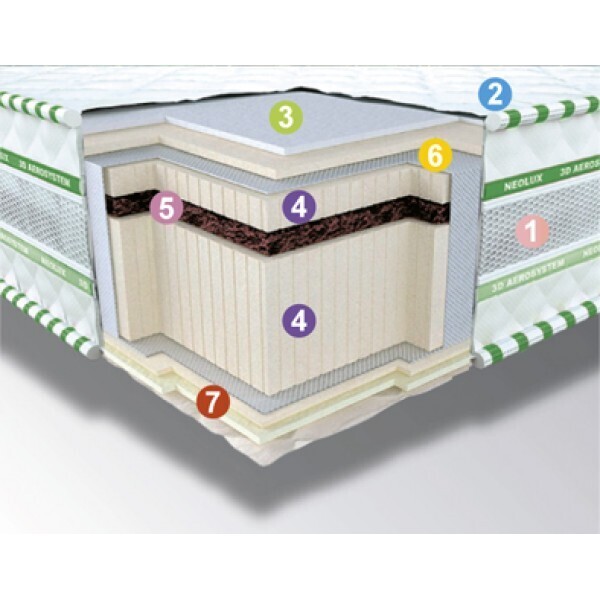 

Матрас Neolux Neoflex BIO 140х200