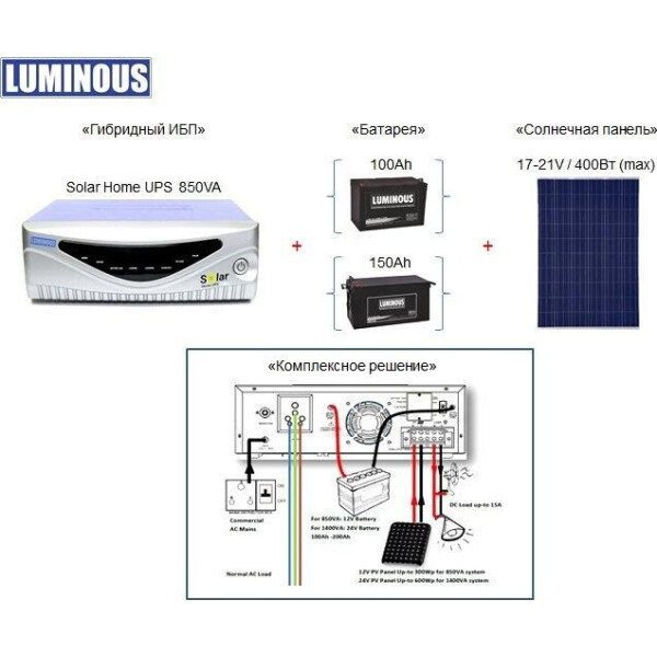 

ИБП Luminous Solar Home UPS 850 (LSF19150004201)