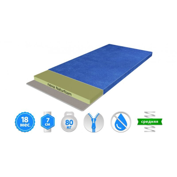 Матрас Herbalis Kids Ultra Fresh Comfort Blue 60x120 см (2004150601207)