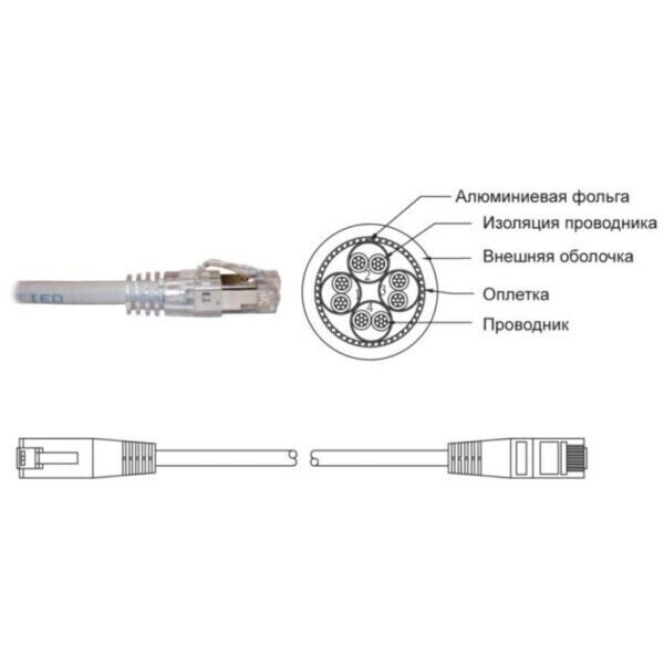 

Патч-корд литий Premium Line FTP RJ45 2 м кат. 5Е PVC 18521020L