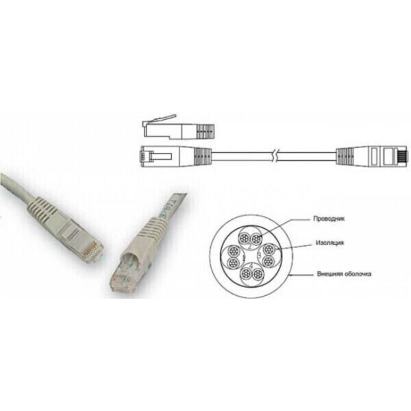 

Патч-корд литий Premium Line UTP RJ45 0.5 м кат.5Е PVC 18511005L
