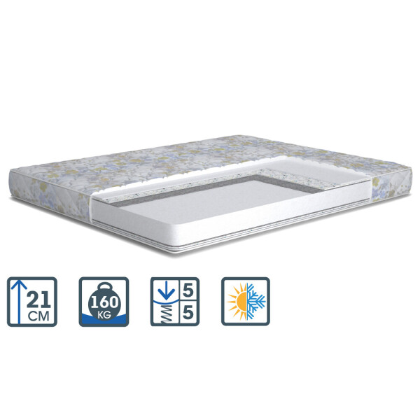 

Матрас Matroluxe Montana/Монтана PPU 160x200