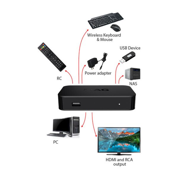 

Приставка Smart TV MAG 420w1 (IPTV медиаплеер)