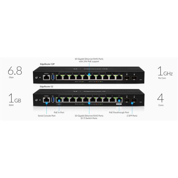 

Маршрутизатор Ubiquiti EdgeRouter ER-12P (Quad-Core 1 GHz/1GB, 10x1GE passive 24V POE, 2xSFP)