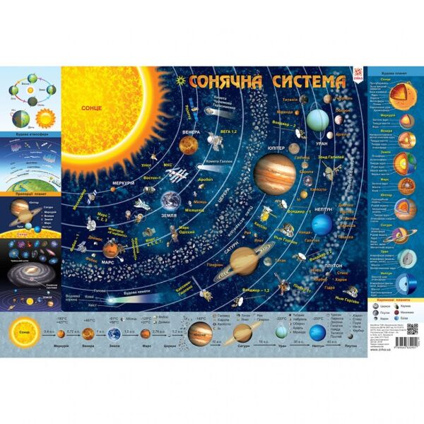 

Плакат Детская карта Солнечной системы 76858 А2
