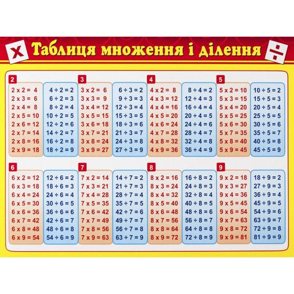

Картонка-подсказка Таблица Умножения 66437