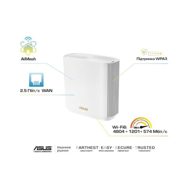 

Беспроводной маршрутизатор Asus ZenWiFi XT8 White (XT8-1PK-WHITE) (AX6600, 1x2.5GE WAN, 3xGE LAN, 1xUSB3.1, WiFi6, AiMesh, WPA3, OFDMA, 6 внутр. антенн)