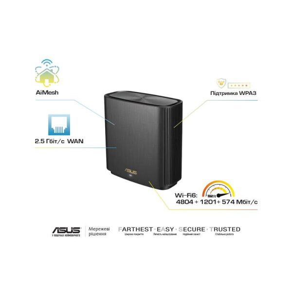 

Беспроводной маршрутизатор Asus ZenWiFi XT8 Black (XT8-1PK-BLACK) (AX6600, 1x2.5GE WAN, 3xGE LAN, 1xUSB3.1, WiFi6, AiMesh, WPA3, OFDMA, 6 антенны)