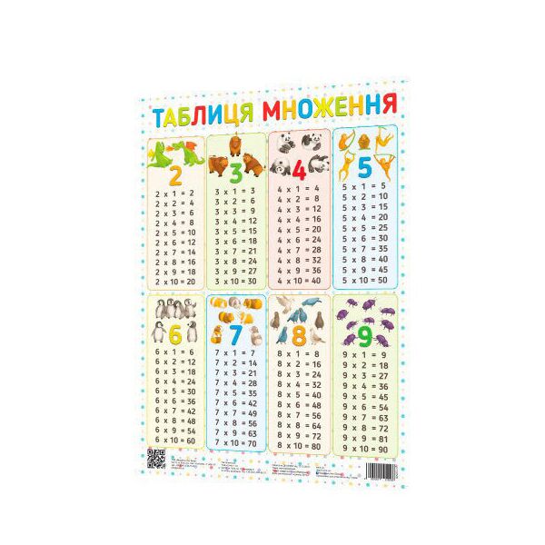

Плакат Таблица умножения 120500