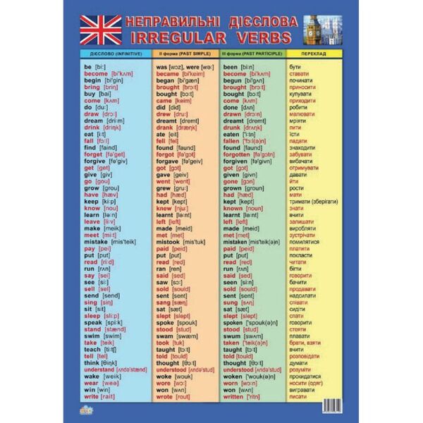 

Плакат Таблица неправильных глаголов 47937 английский язык
