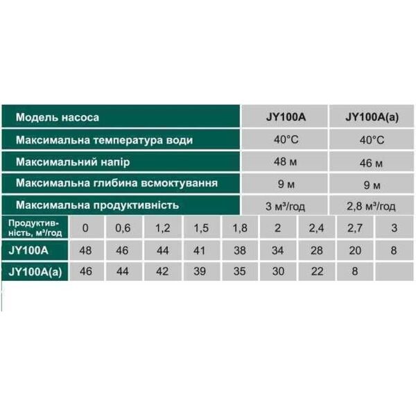 

Насос центробежный VOLKS pumpe JY100A 1,1кВт чугун длинный