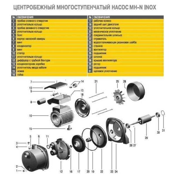 

Насос центробежный многоступенчатый Optima MH-N 1100INOX 1,1кВт нерж. колеса