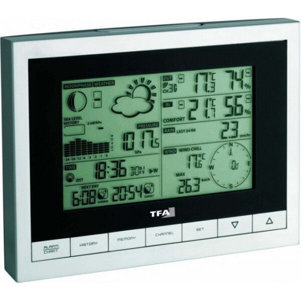 

Метеостанция TFA Sinus (351095)