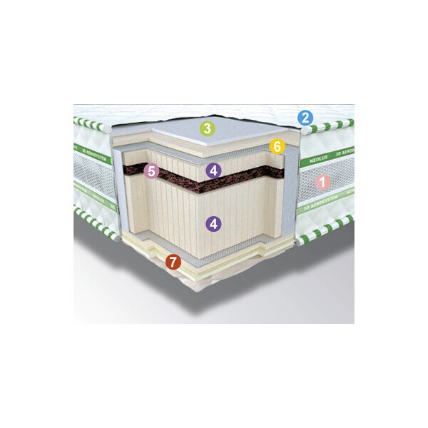 

Матрас ортопедический Neolux 3D Aerosystem Neoflex BIO Зима-лето 160х200