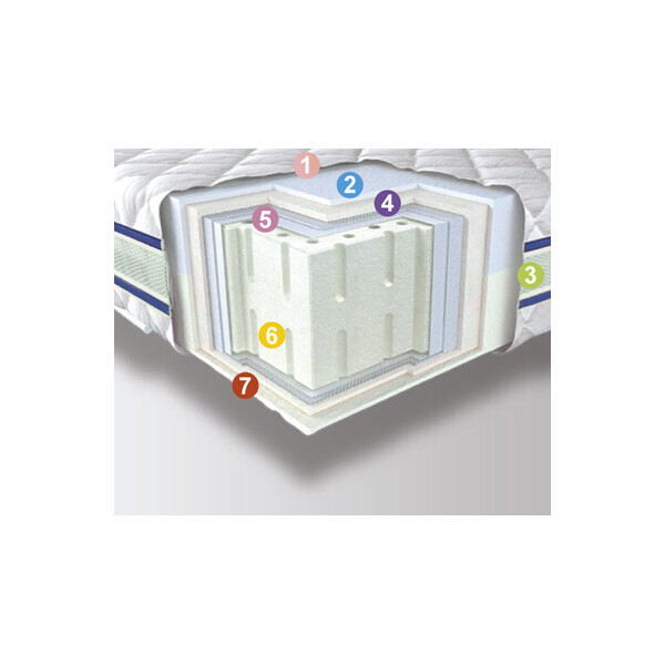 

Матрас ортопедический Neolux 3D Aerosystem Neoflex Латекс Зима-лето 80х190