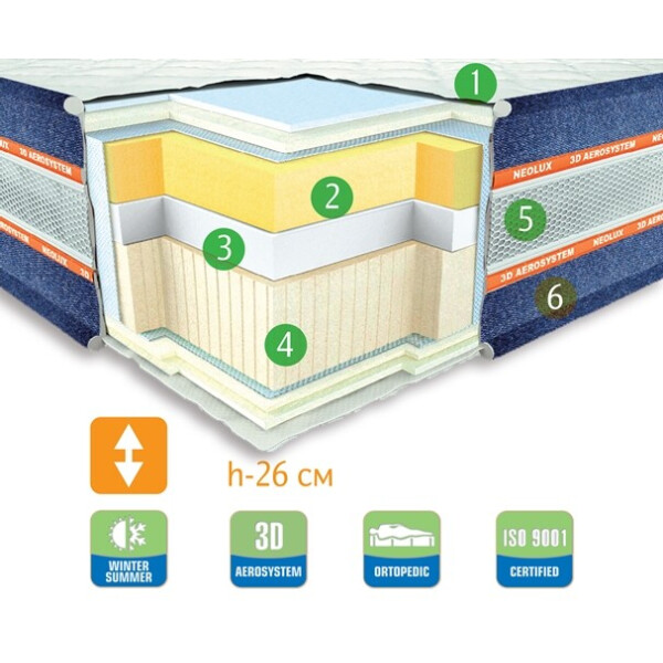 

Матрас ортопедический Neolux Nevada 80х200