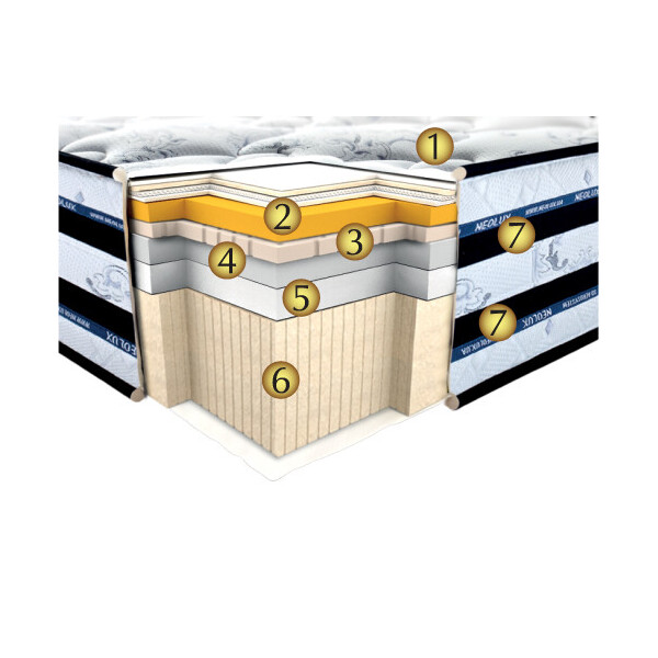 

Матрас ортопедический Neolux Silverton 120х200