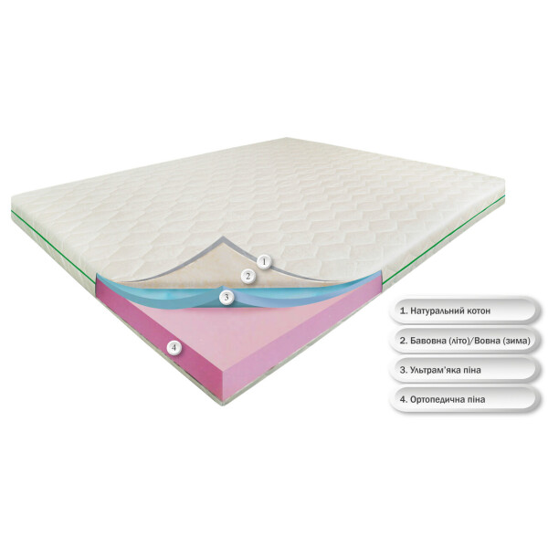

беспружинный Dz-mattress Грин Айленд зима/лето 180х190