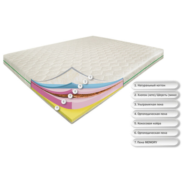

беспружинный Dz-mattress Фантастик Айленд зима/лето 120х190