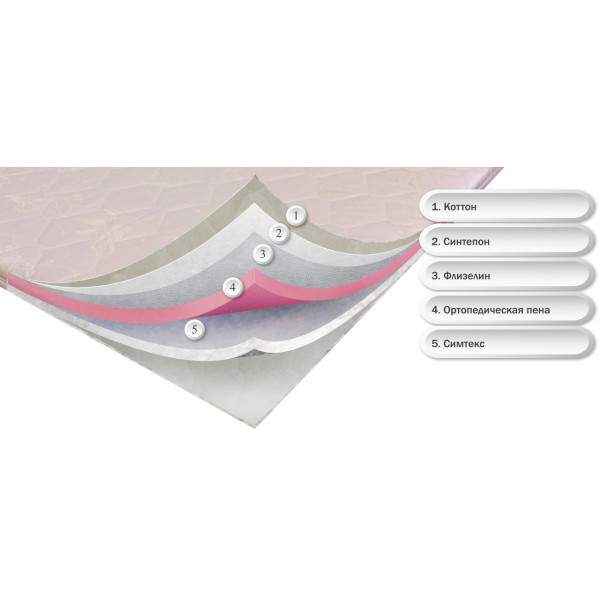 

ортопедический Dz-mattress OrthoSlim1 160х200 см