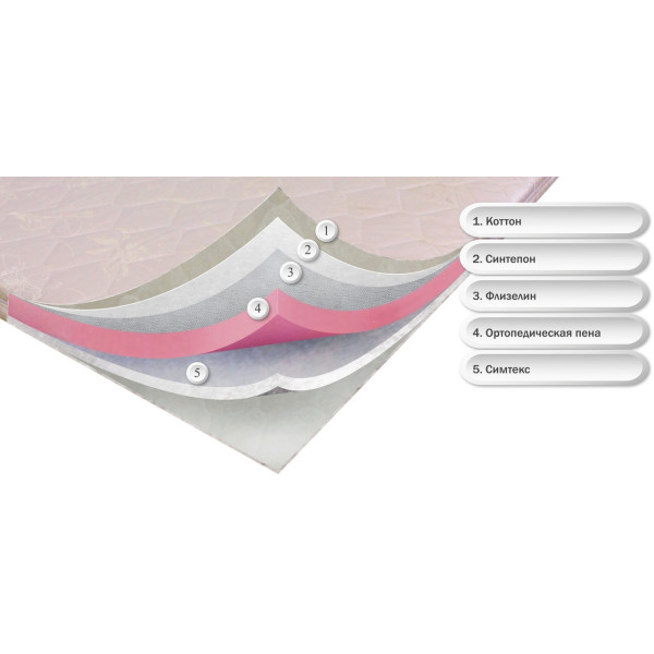 

ортопедический Dz-mattress OrthoSlim2 с ортопедической пеной 160х190 см