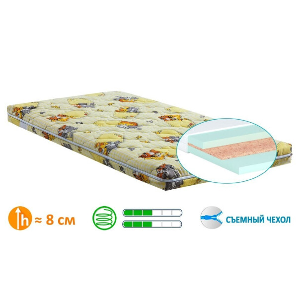 

Matroluxe Pаnda Панда 70X140 (2023)