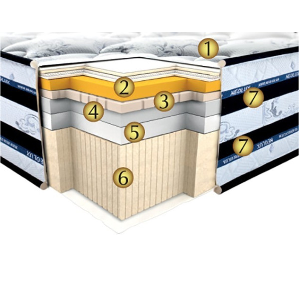 

Neolux Silverton беспружинный 140х190 см
