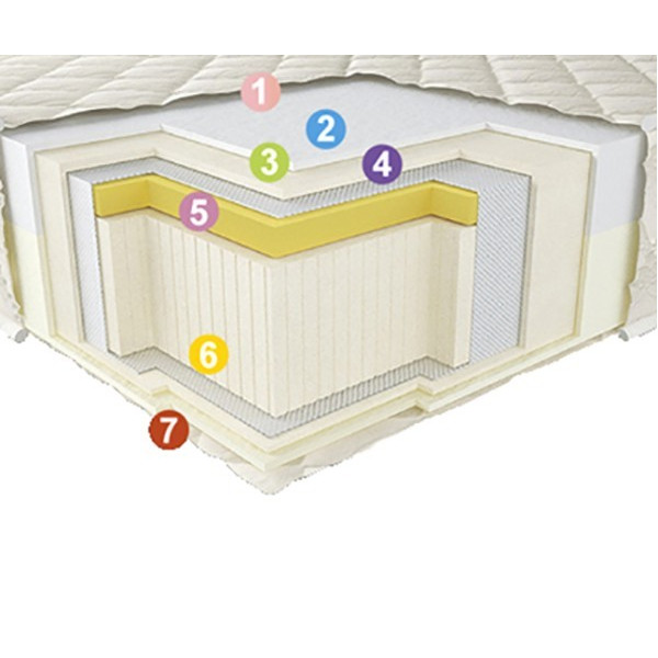 

Neolux ORTHO беспружинный зима-лето 120х190 см